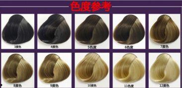 九度色染发会掉色吗女生,女生必看染发掉色问题解答