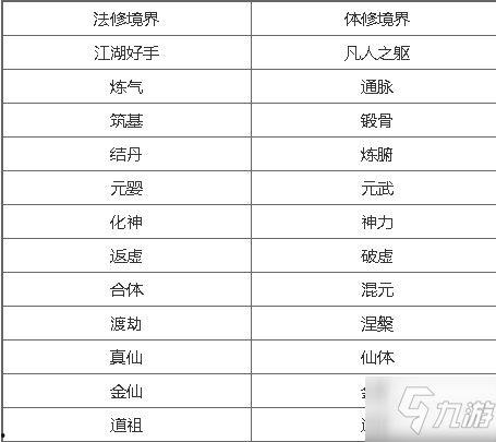 九色神鹿技能表大全,揭秘神秘生物的强大能力